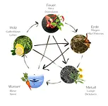 5-Elemente Heilfasten mit Anja Heinrich